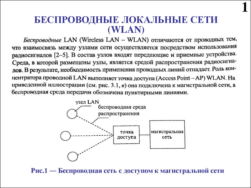 Локальные вопросы. Беспроводные локальные сети. Передающая среда в беспроводных локальных сетях. Беспроводные локальные сети презентация. Беспроводные локальные сети (Wireless lan) реферат.