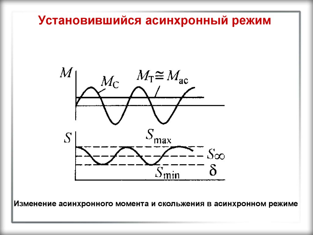 Асинхронный режим. Режим асинхронного невозбужденного генератора. Асинхронный режим энергосистемы. Асинхронный ход.