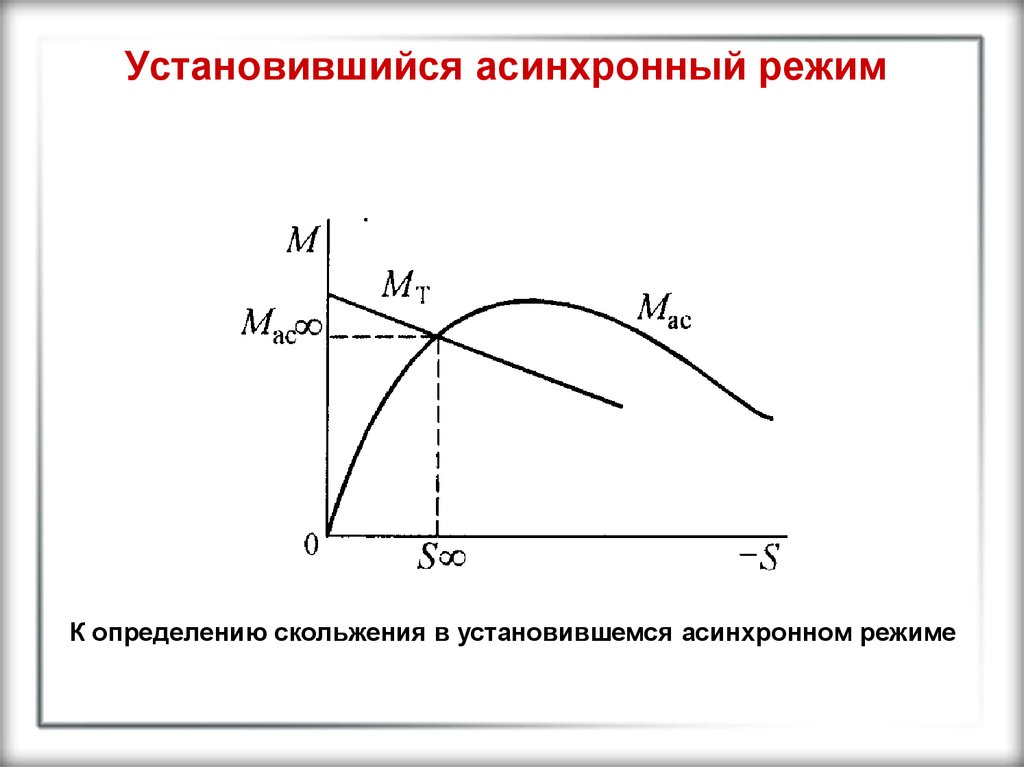 Асинхронный режим. Что такое установившийся асинхронный режим?. Асинхронный режим работы. Установившийся режим асинхронного двигателя. График устойчивости асинхронного двигателя.