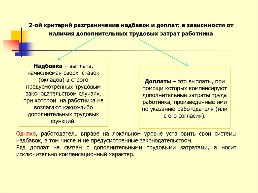 Надбавка сотруднику. Надбавки к заработной плате. Надбавки к заработной плате устанавливаются. Доплата к зарплате. Доплаты и надбавки предусмотренные трудовым законодательством.