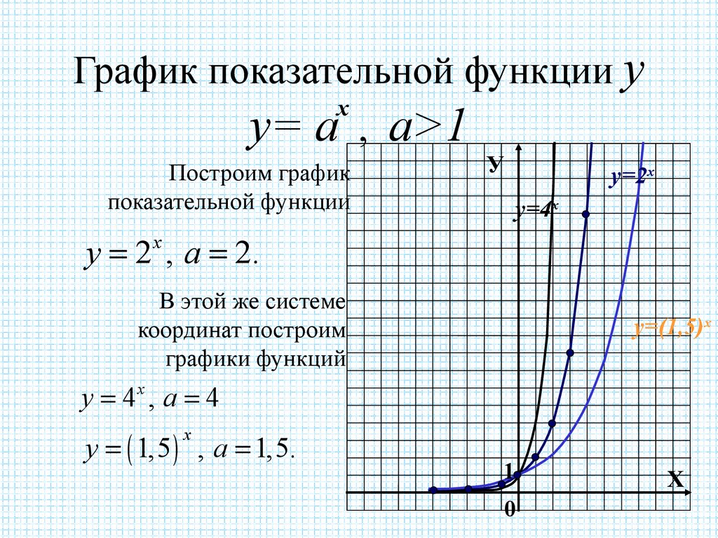 Функция у 4х 30