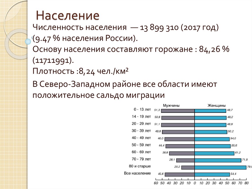 Численность населения западной. Население Северо Запада. СЗЭР население. СЗЭР население 2022.