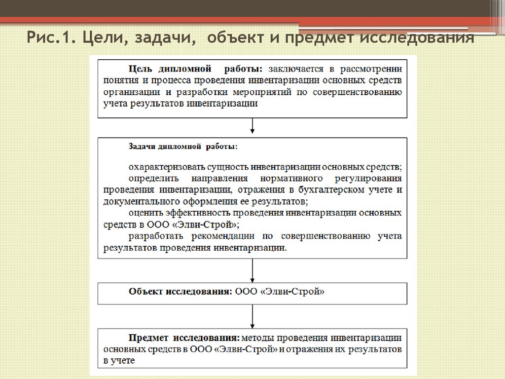 Инвентаризация реферат