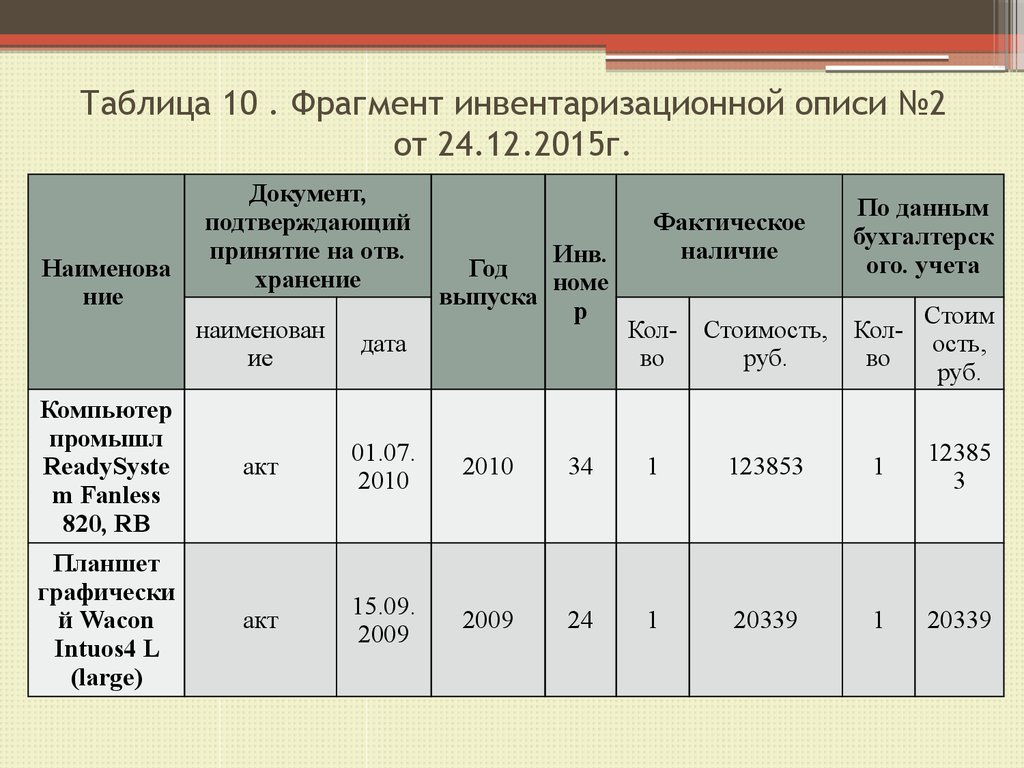 Инвентаризация основного имущества