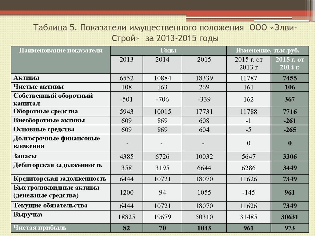 Имущественное состояние предприятия