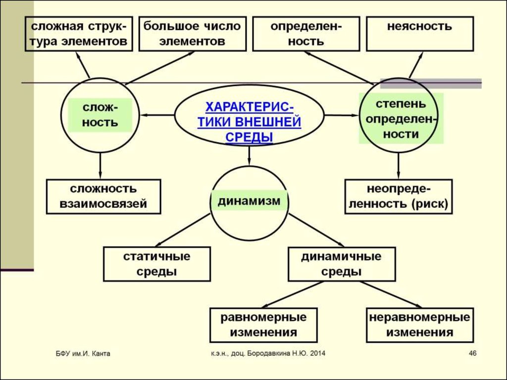 Компоненты турпакета. Теория управления новый