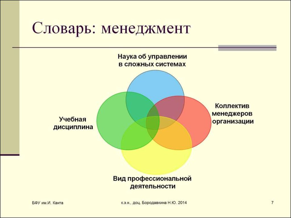 Словарь: менеджмент