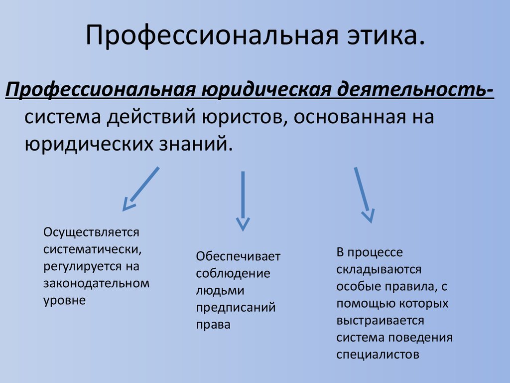 Профессиональная этика в таблицах и схемах