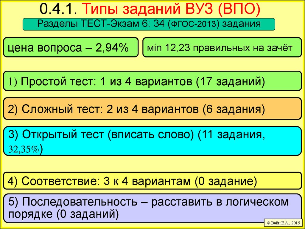 Виды задач в системах