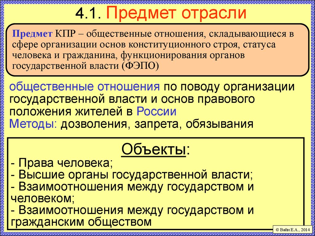 Предмет отрасли