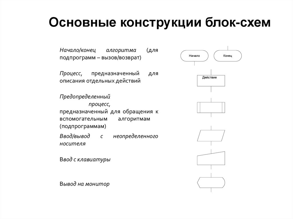 Базовые понятия алгоритмизации контрольная работа 8 класс