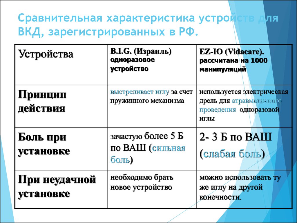 Характеристики устройства. Характеристика ВКД. Сравнительная характеристика г. Москвы и г. Санкт-Петербурга. Как устроена характеристика. Сравнительная характеристика Саратов и Ульяновск.