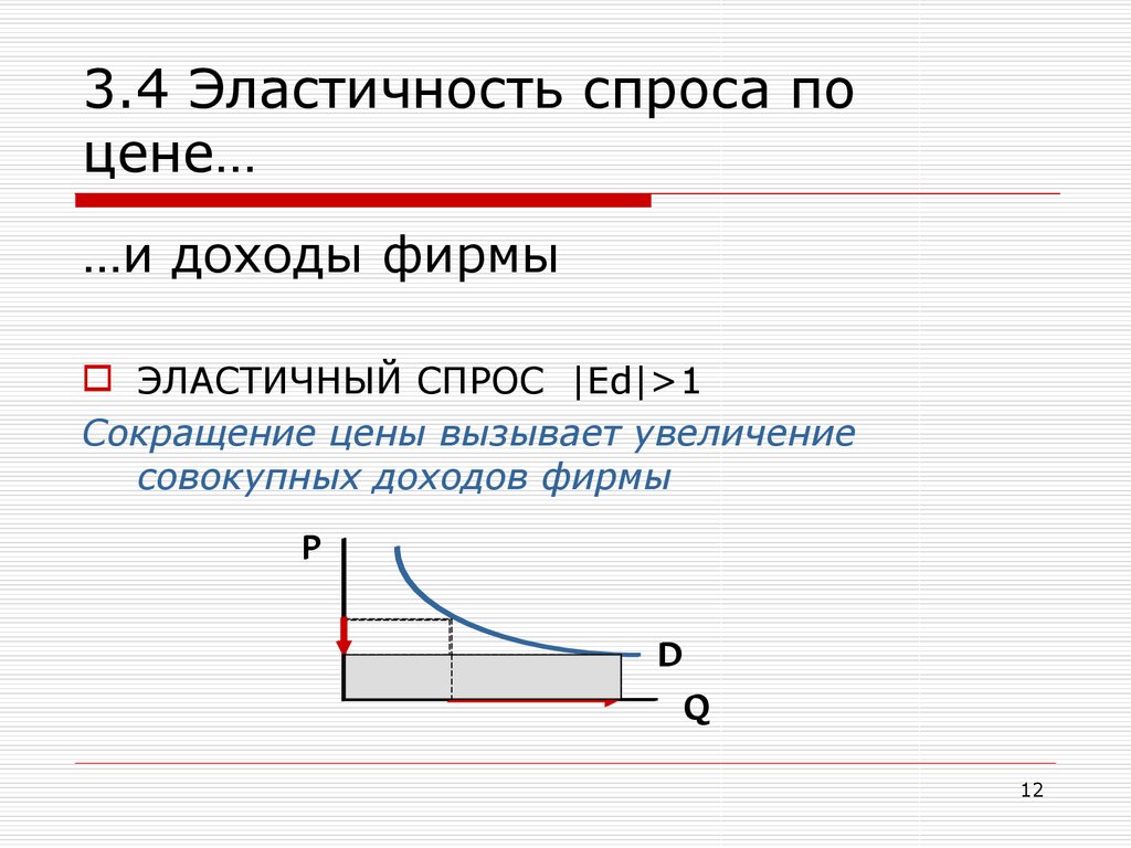 Эластичность спроса 3. Эластичность спроса формула производная. Эластичность спроса по производной. Эластичность спроса и предложения производная. Формула эластичности спроса через производную.