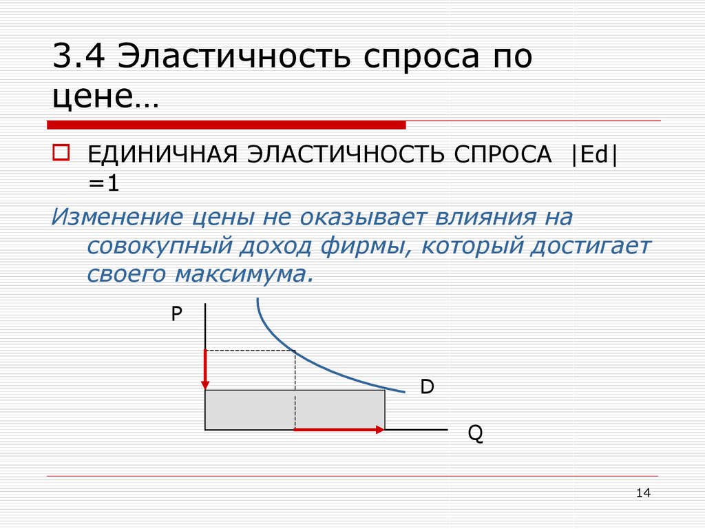 Эластичный спрос 1