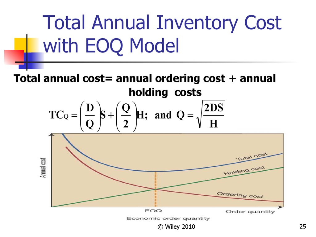 Independent Demand Inventory Management 