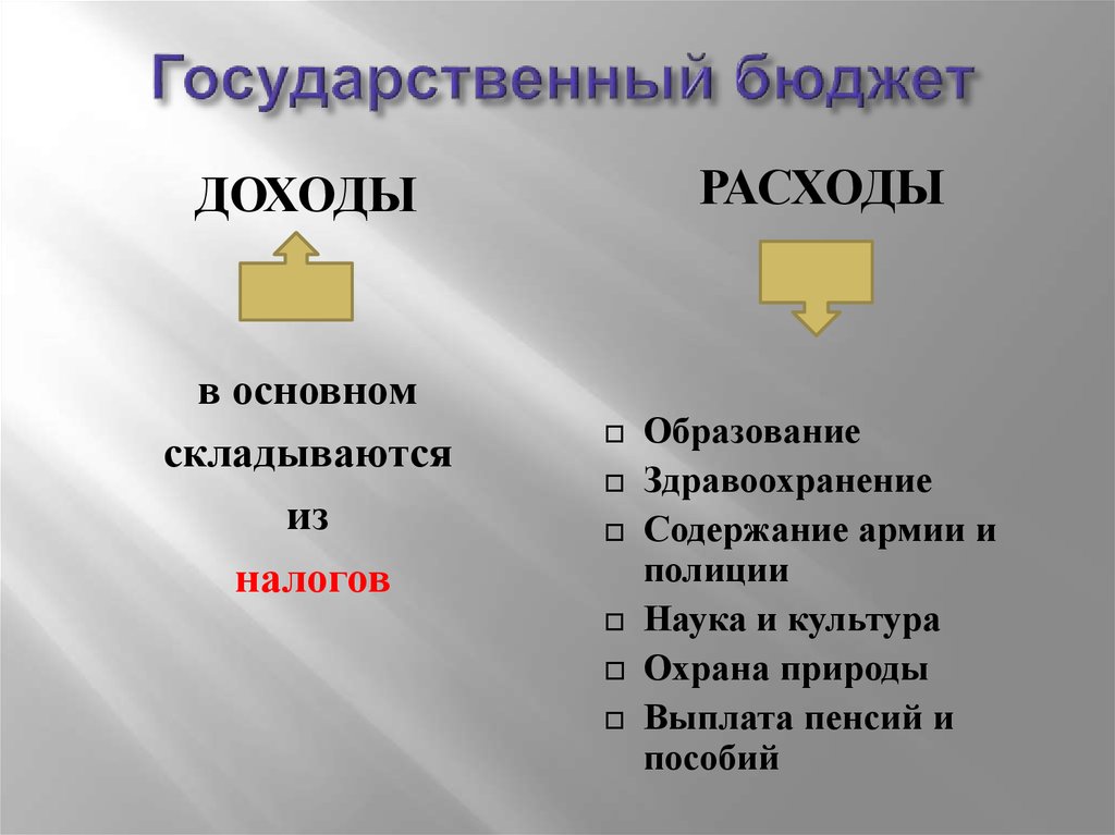 Налоги и государственный бюджет. Государственный бюджет. Государственный бюджет служит. Доходы государственного бюджета складываются из.