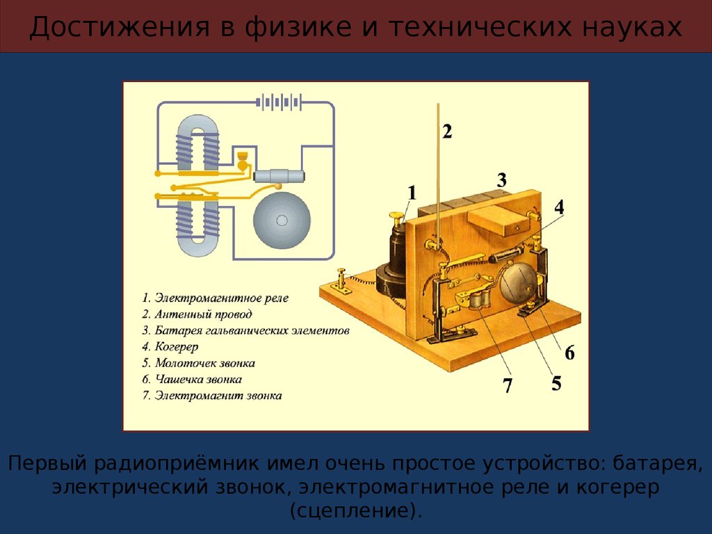 Презентация по физике радиоприемник