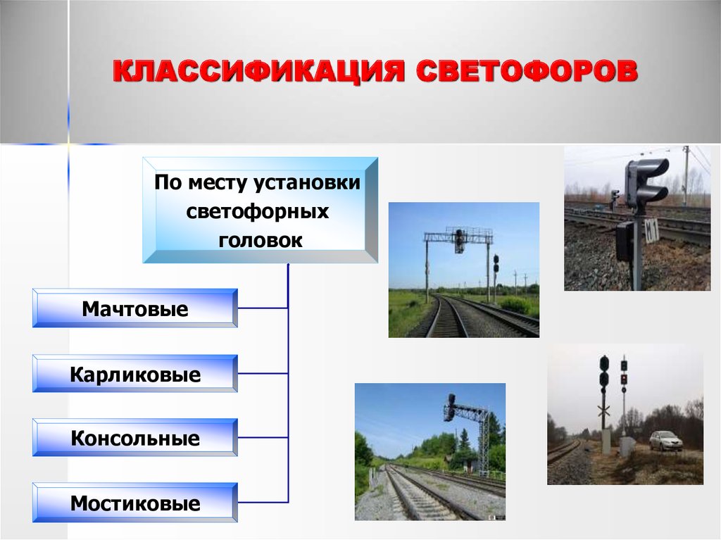 Видимые сигналы типы. Классификация железнодорожных светофоров. Классификация светофоров на ЖД. Светофоры на ЖД транспорте классификация. Светофоры их классификация и Назначение ЖД.