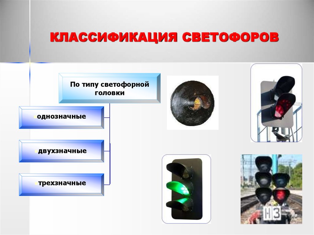 Видимые сигналы типы. Классификация железнодорожных светофоров. Классификация входных светофоров. Сигналы светофора на ЖД. Светофоры и их Назначение.