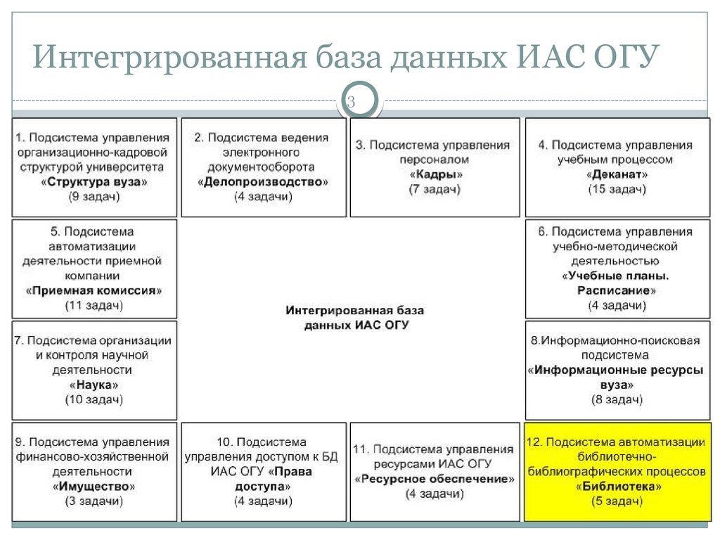 Автоматизированная библиотечно-информационная система - презентация онлайн