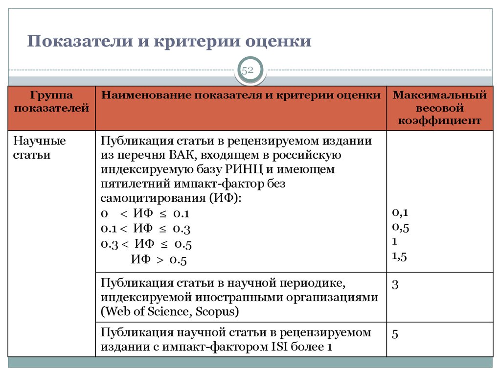 Каким показателем оценивается