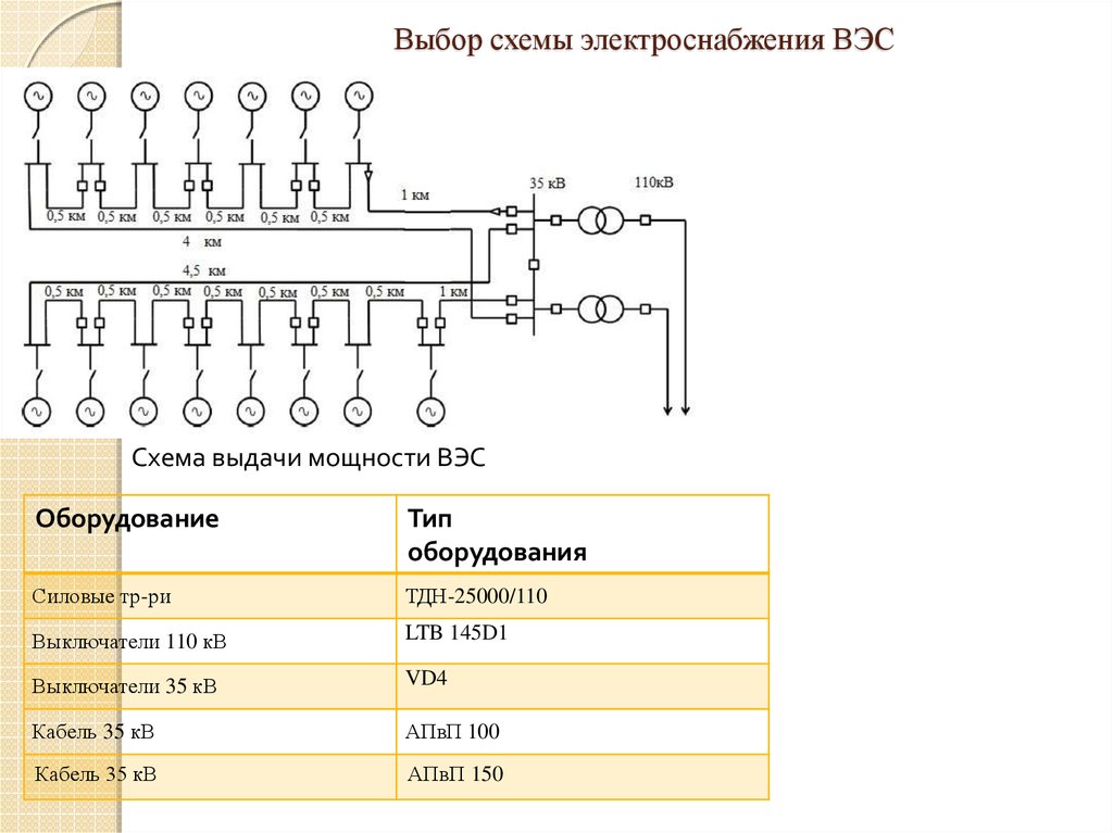 Схемы выдачи мощности вэс