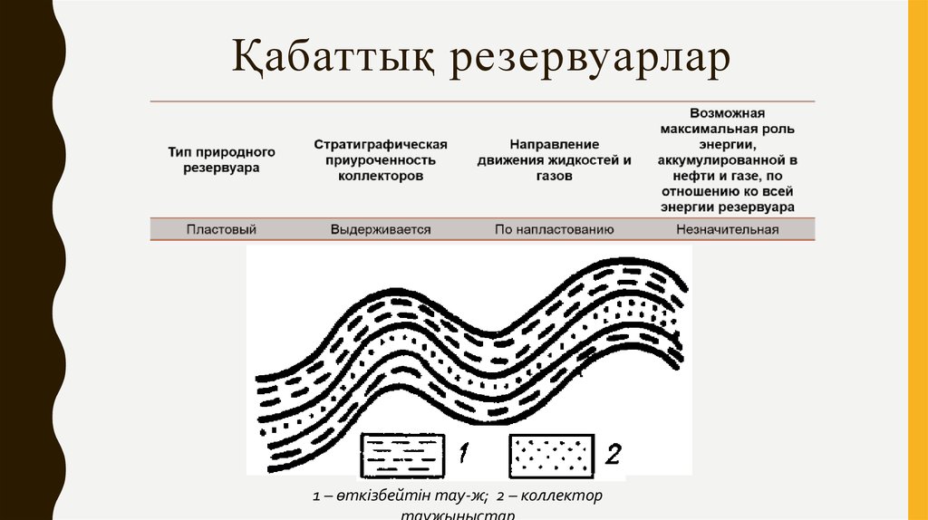 Природные резервуары нефти и газа