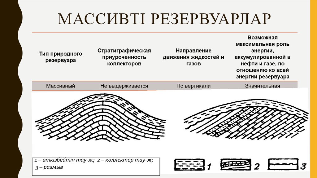 Массивті резервуарлар