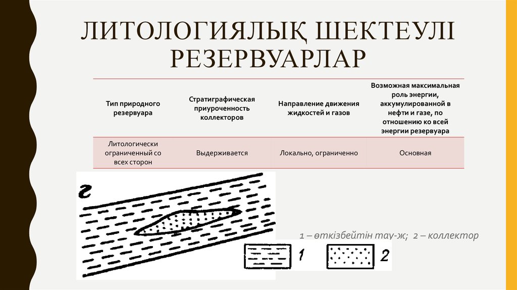 Литологиялық шектеулі резервуарлар