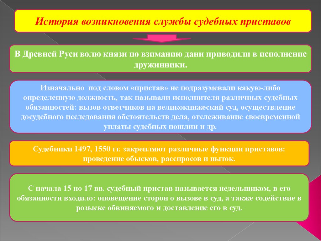 Какому судебному. Судебные приставы в древней Руси. Периоды развития института судебных приставов. Основные этапы развития службы судебных приставов и. Этапы становление службы судебных приставов.