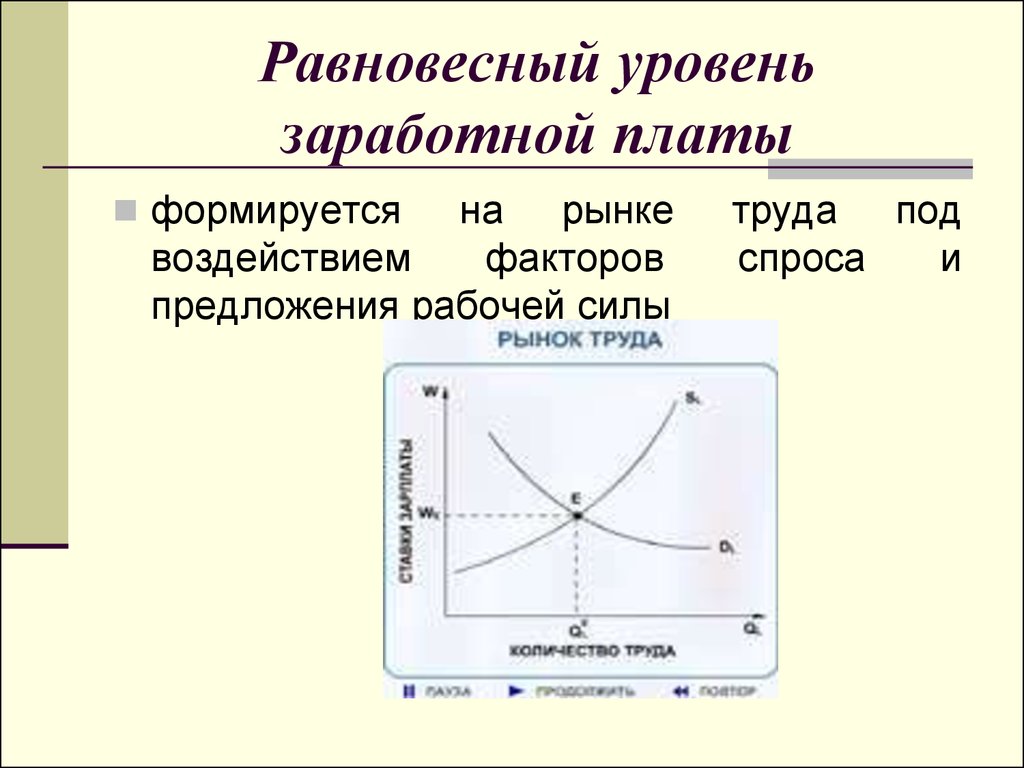 Спрос и предложение на рынке ресурсов