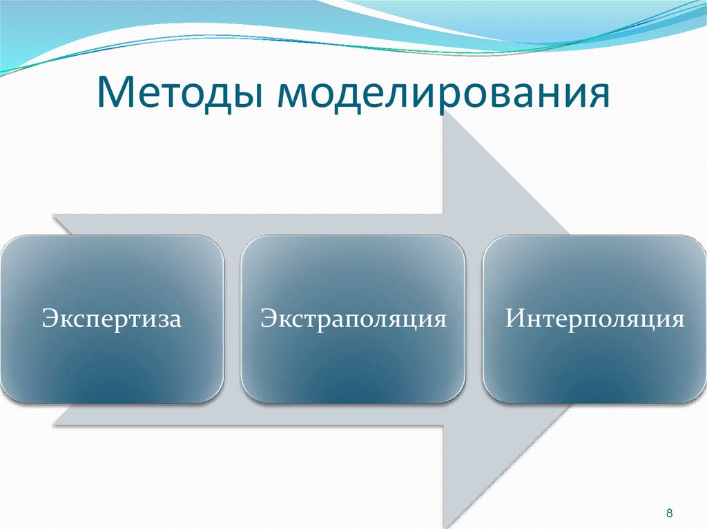 Методы презентации. Метод моделирования в экспертизе. Экстраполяция моделирование экспертиза. Экспертное моделирование производства схема. Экспертное моделирование косметики.