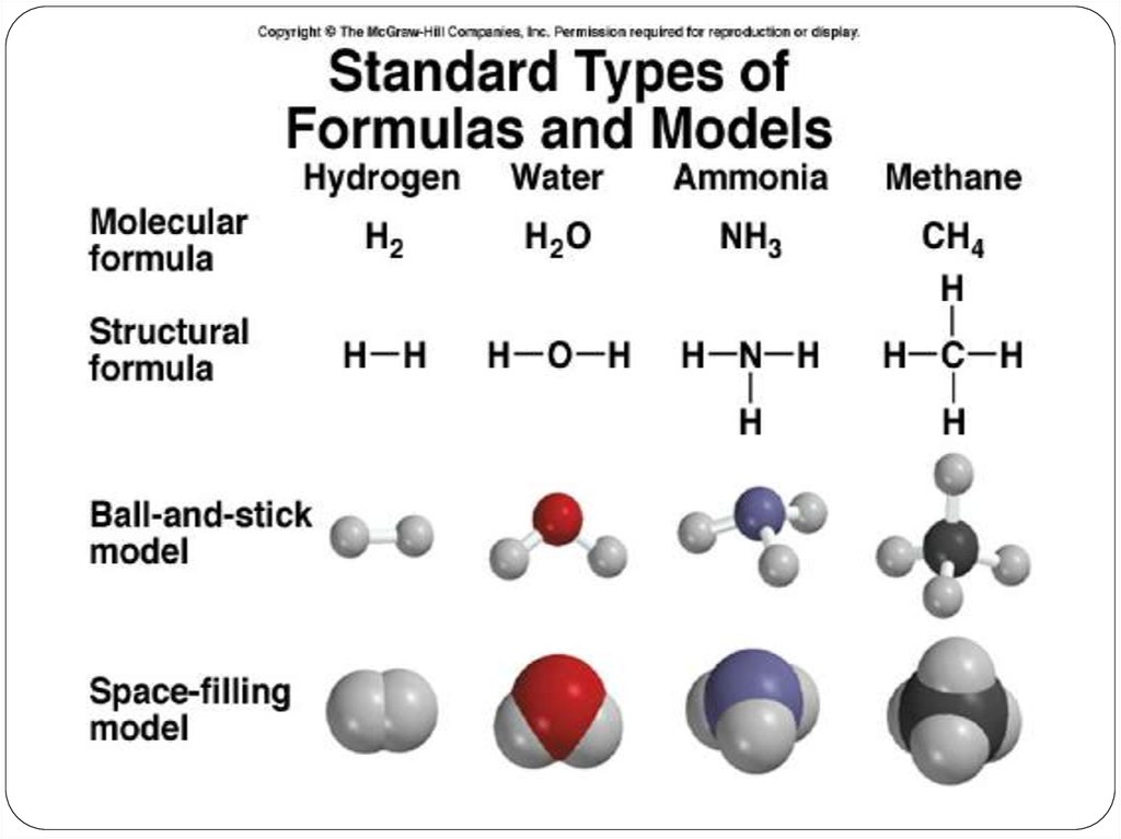 Chemical Formulas And Nomenclature Of Compounds Online Presentation 