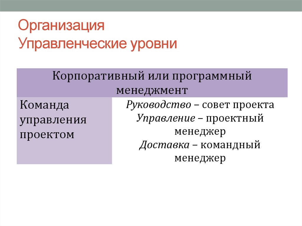 Основными причинами роста интереса к управлению проектами являются