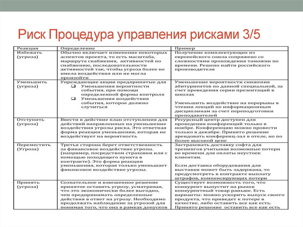 Риски кадров. Риски отдела персонала. Анализ рисков в управлении персоналом. Управление рисками угроз. Угрозы проекта.