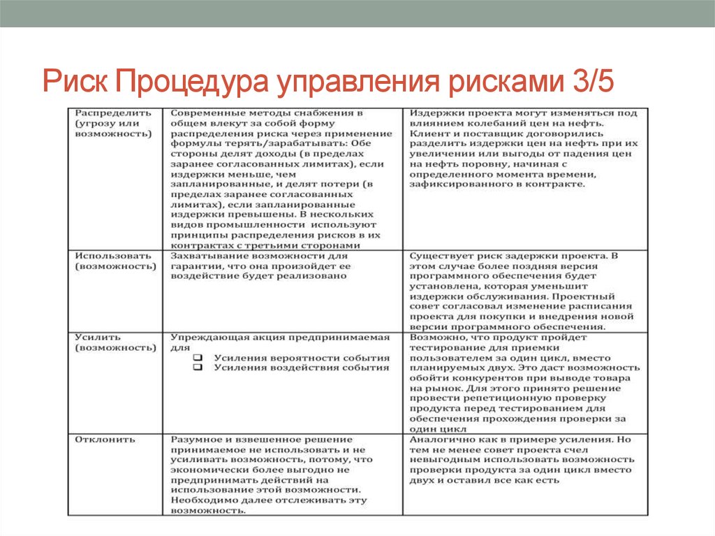 Процедура риски. Описание рисков договор. Риски по договору поставки. Риск несвоевременной поставки. Риск задержки реализации проекта.