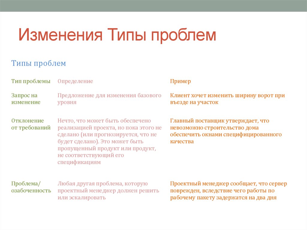 Эскалировать проблему. Виды проблематики. Виды проблем в произведениях. Виды проблем. Типы проблем в литературе.