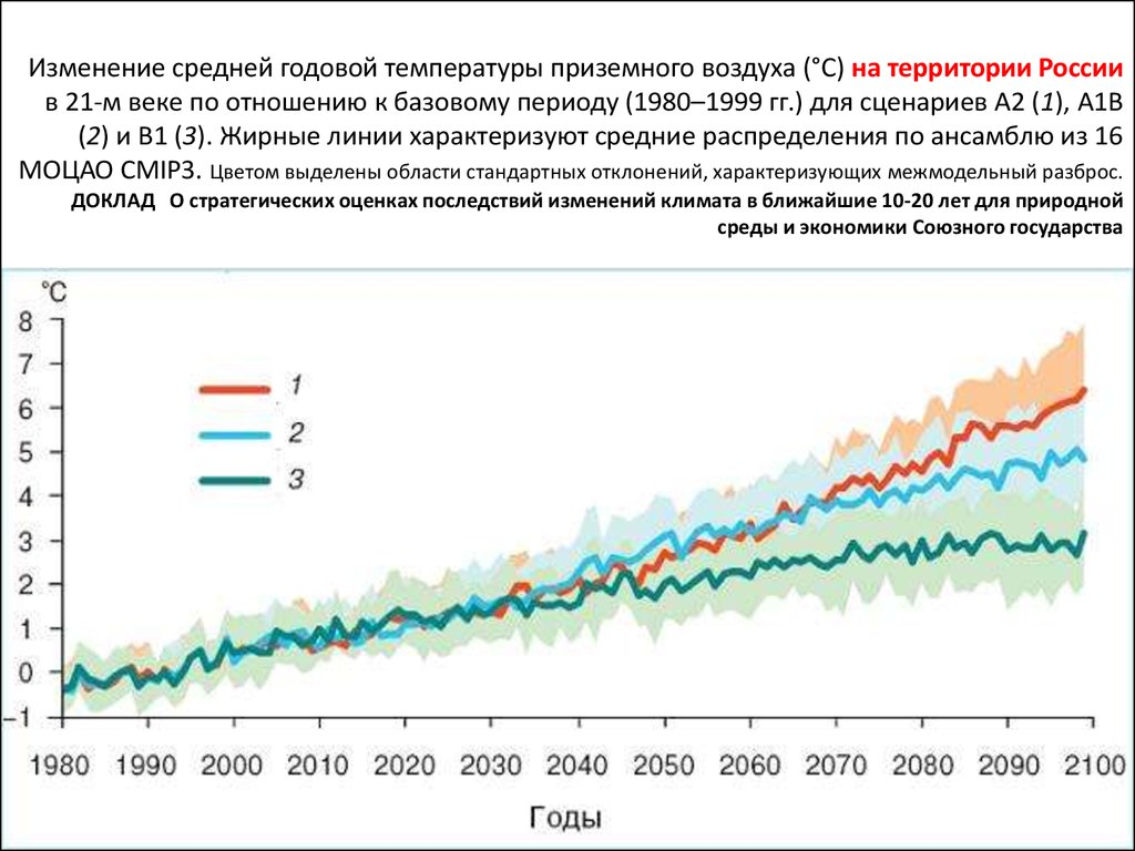 Среднее изменение. Изменение среднегодовой температуры в атмосфере. Измерение среднегодовой температуры. График изменения среднегодовой температуры. Изменения среднегодовой температуры приземного воздуха.