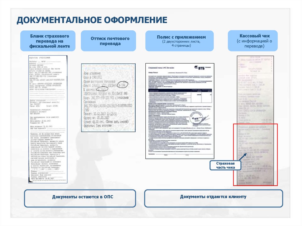 Страховой случай опс. Страховка на почте. Страховая почта.