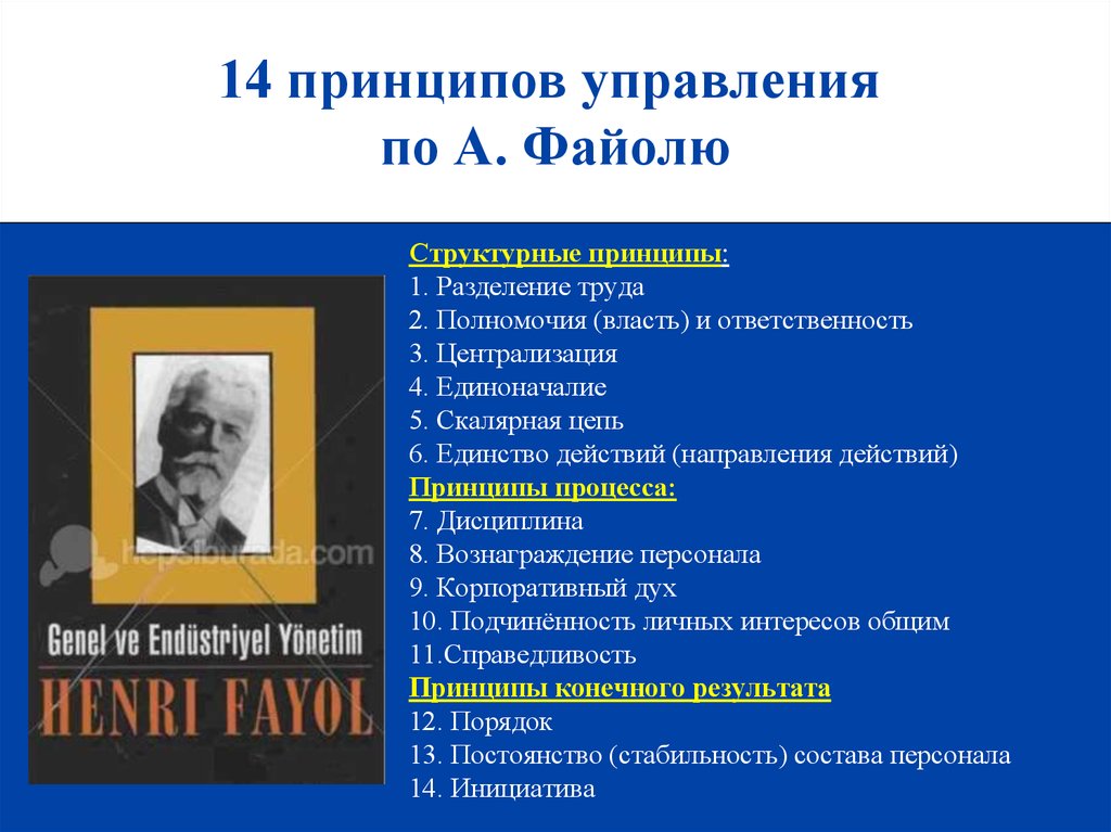 Структурные принципы. Анри Файоль общее и промышленное управление. Книги Анри Файоля. Анри Файоль общее и промышленное управление книга. Файолевский принцип.