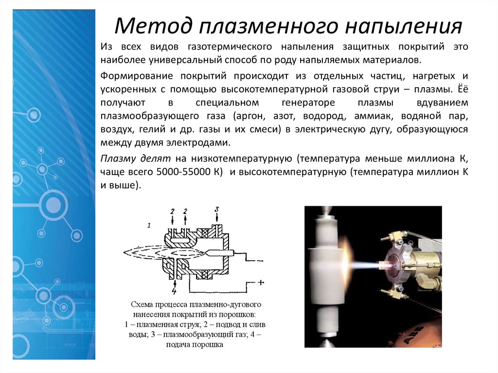 Плазменное напыление схема