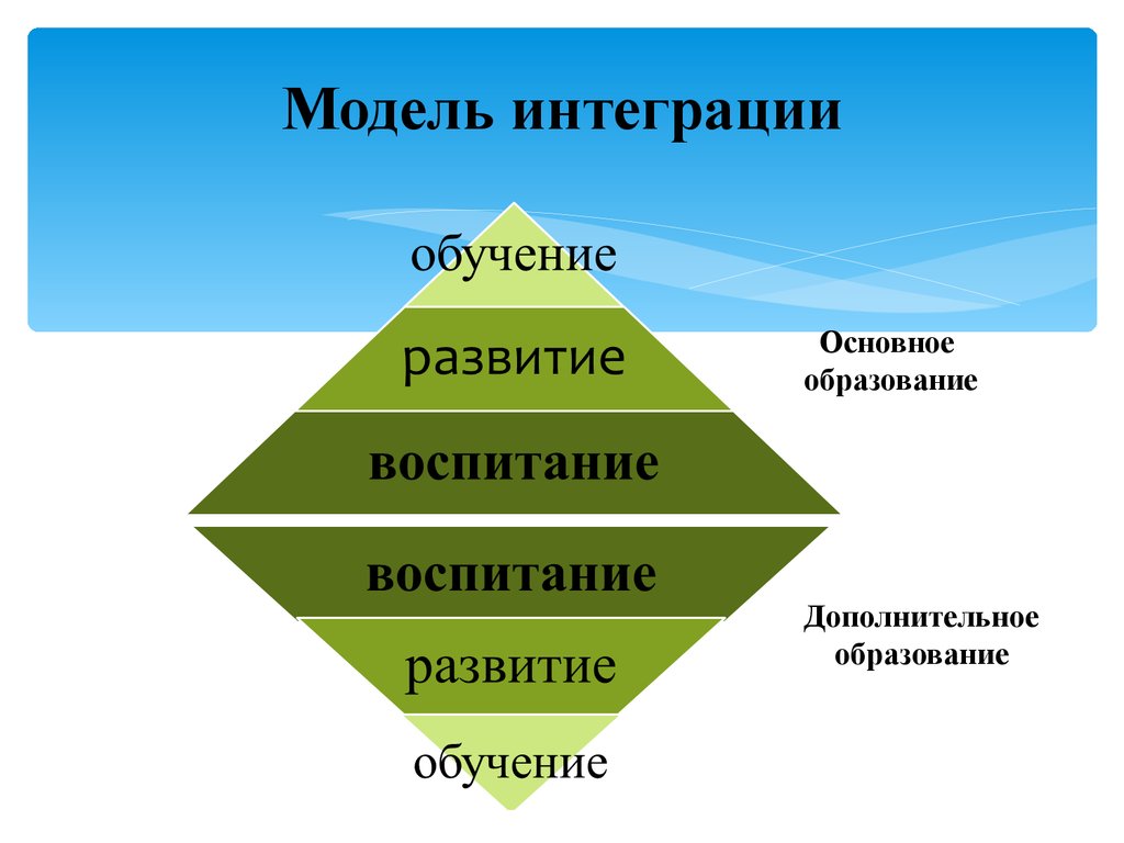 Модели образовательной интеграции