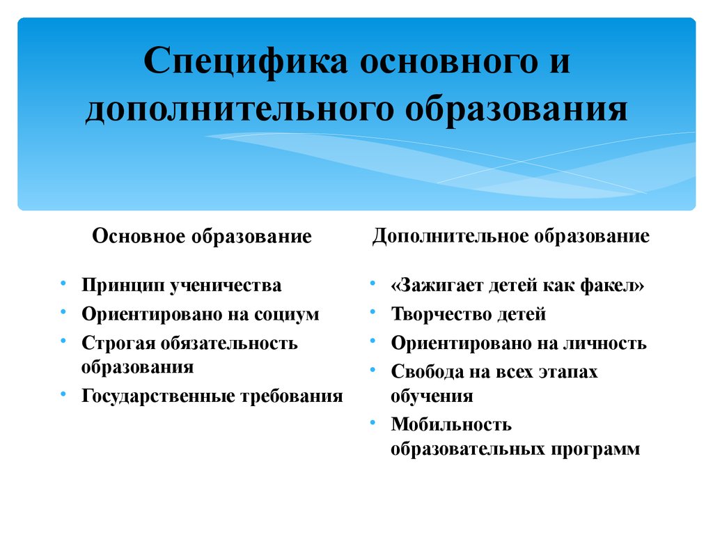 Специфика условий. Специфика организации дополнительного образования. Сравнение основного и дополнительного образования. Основное и дополнительное образование разница. Сходство основного и дополнительного образования.