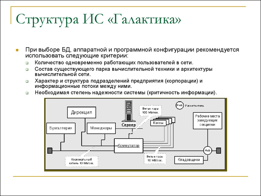 Состав существующий. Структура информационной системы 1с. Логическая структурная схема ИС. Программная структура ИС это. Структура и архитектура информационной системы.