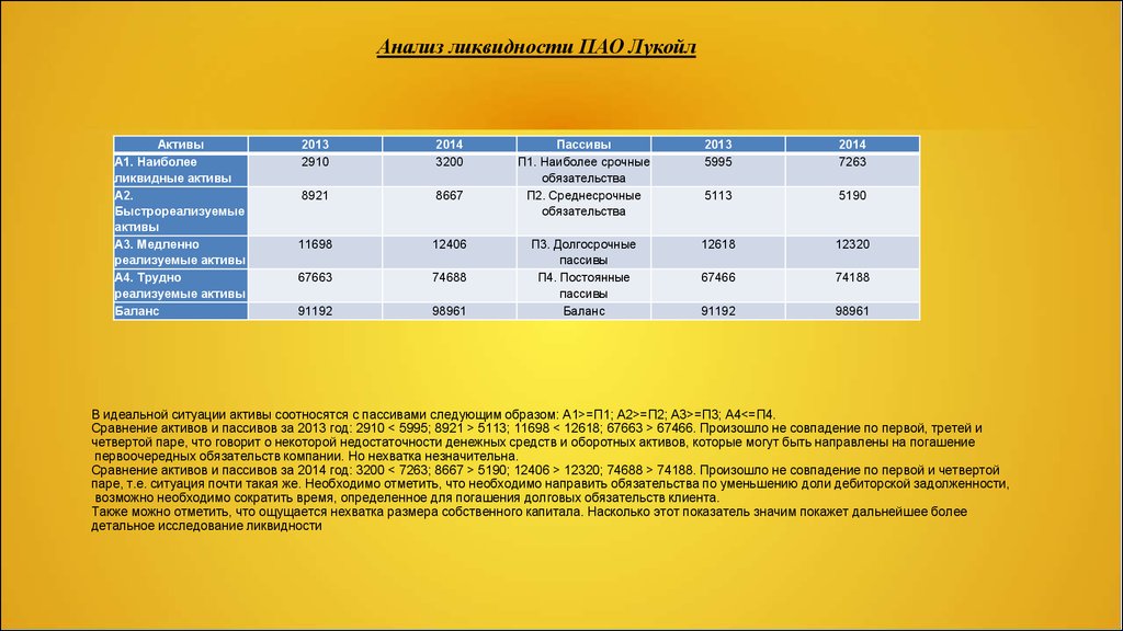 Анализ пао лукойл. Коэффициент быстрой ликвидности Лукойл. Лукойл показатели ликвидности. Презентация Лукойл. ПАО Лукойл презентация.