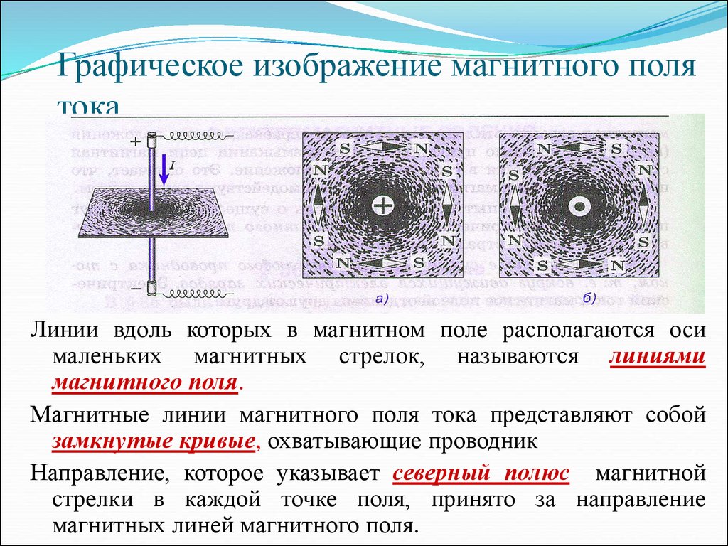 Силовые линии магнитного поля. Магнитные линии магнитного поля тока представляют собой. Силовые магнитные линии магнитного поля. Магнитная силовая линия и свойства.