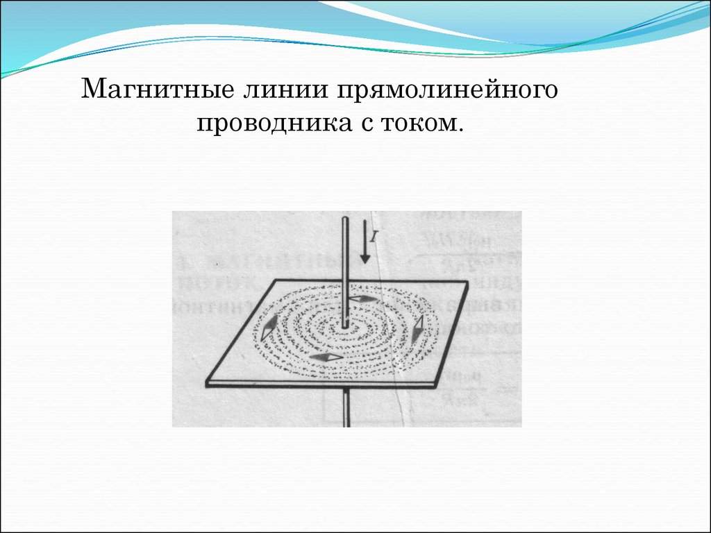 На рисунке представлен графические изображения магнитных. Картина силовых линий прямолинейного проводника с током. Графическое изображение магнитного поля. Грофическаяизображение магнитного поля. Проводники с током в магнитном поле изобразить графически.