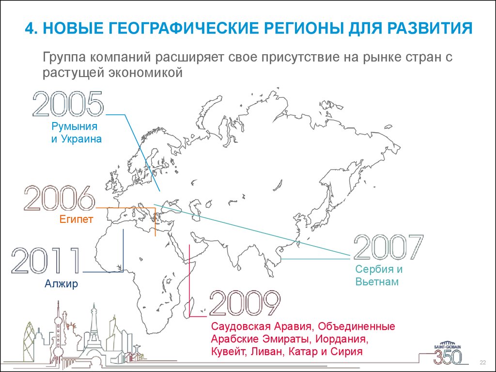 Географические регионы. Новые географические рынки. Новая география. Географический регион. География 62 регион.