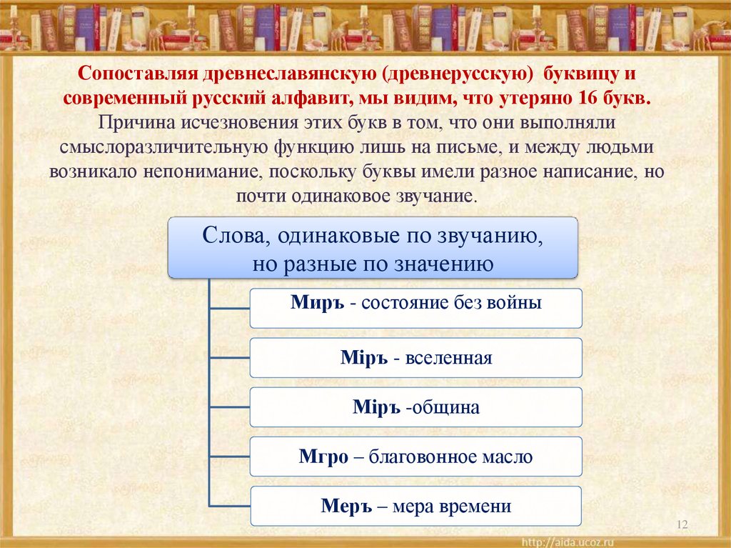 Презентация на тему исчезнувшие буквы русского алфавита