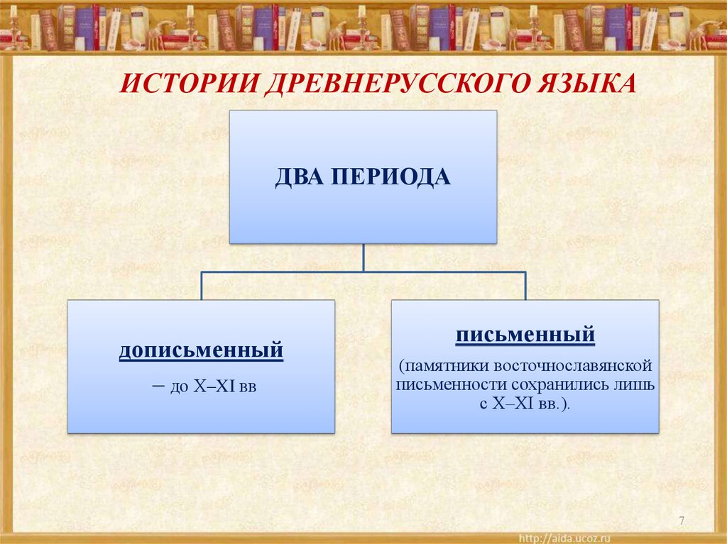 Синтаксис древнерусского языка презентация